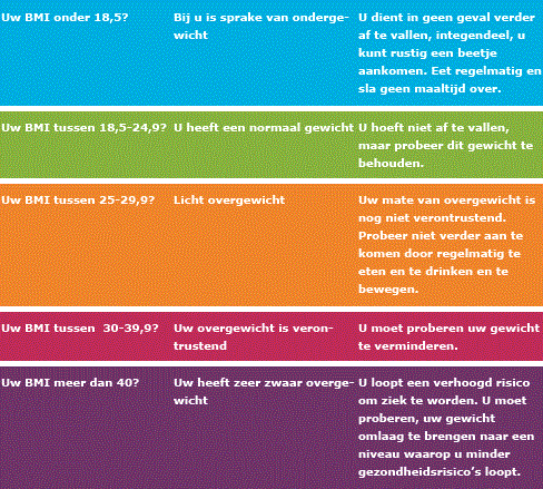 Body Mass Index